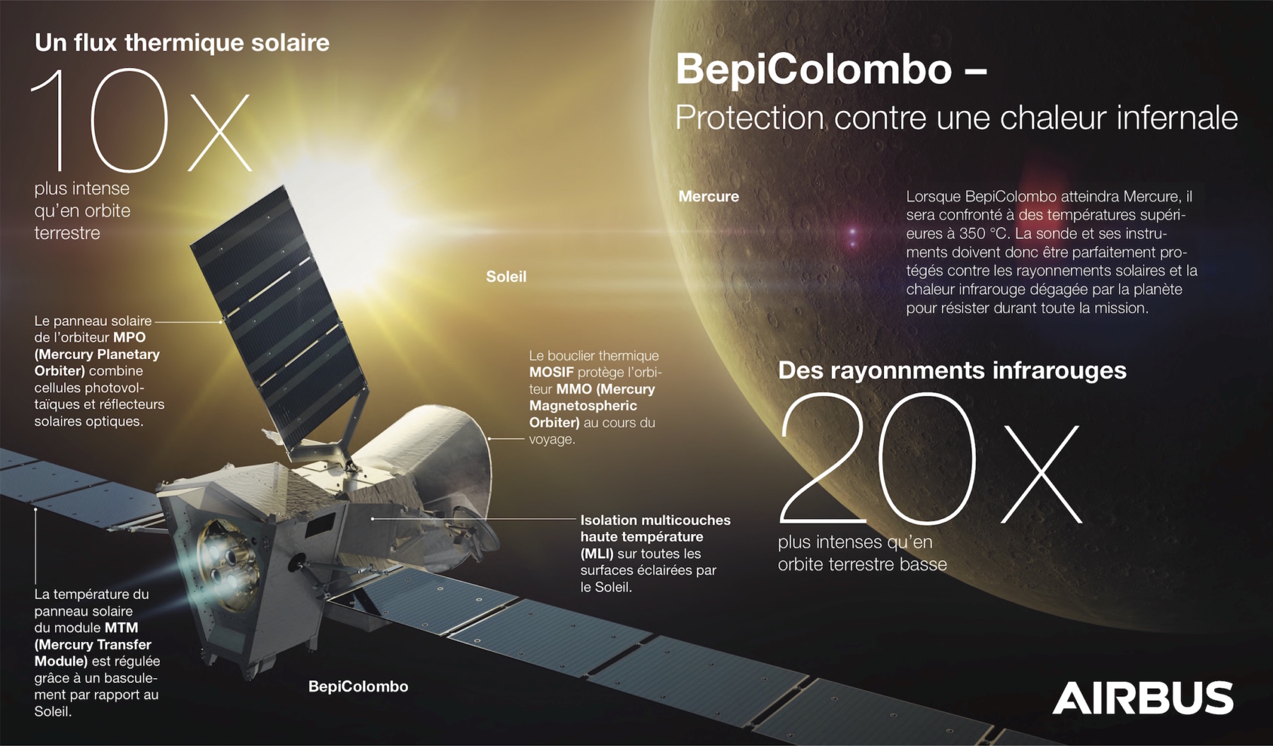 Protection thermique de BepiColombo © Airbus