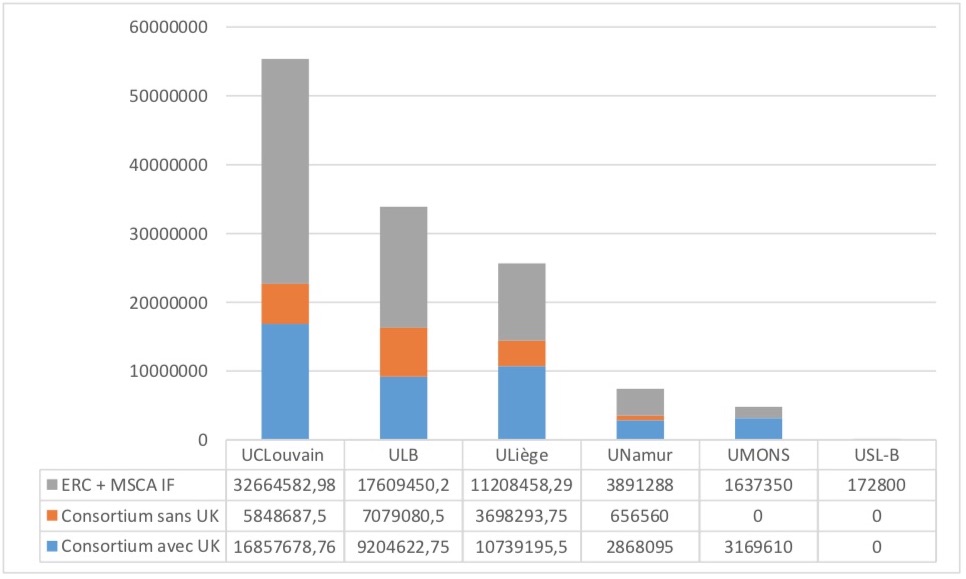 Contribution européenne par université (en euro) (2014 à mai 2018).