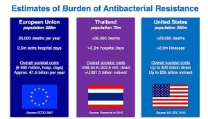 OMS: extrait du rapport 2014 sur la résistance aux antibiotiques dans le monde.