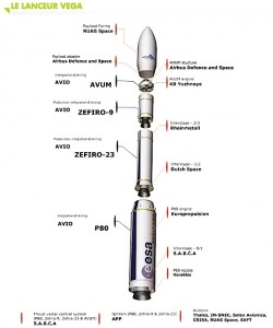 Les partenaires industriels du  lanceur Vega (document Arianespace).
