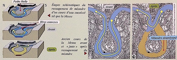 Extrait du "Sentier géologique de Profondeville". Point de vue de Sibérie, explication sur la formation du méandre abandonné de la Meuse. 