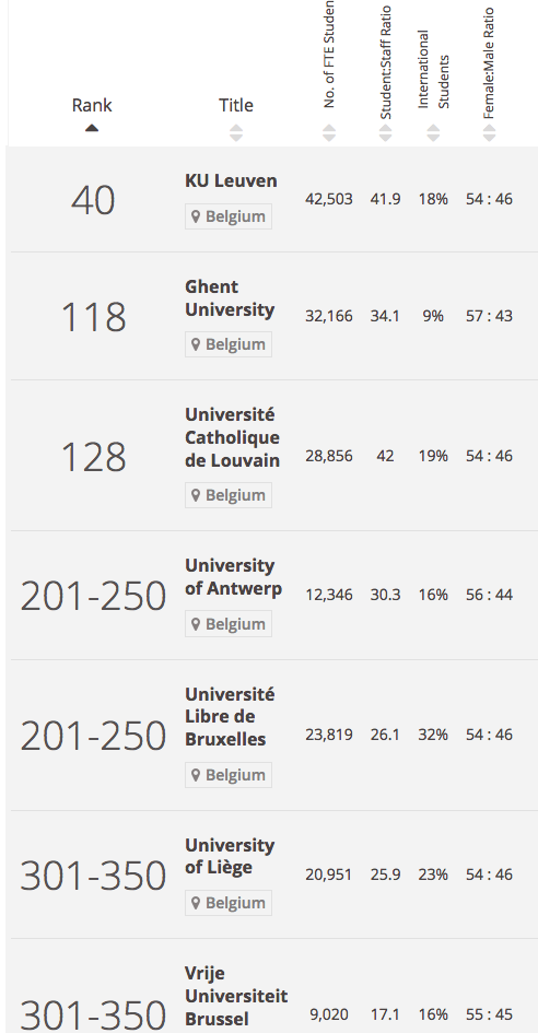 d-rankings-donnees-generales-belgique