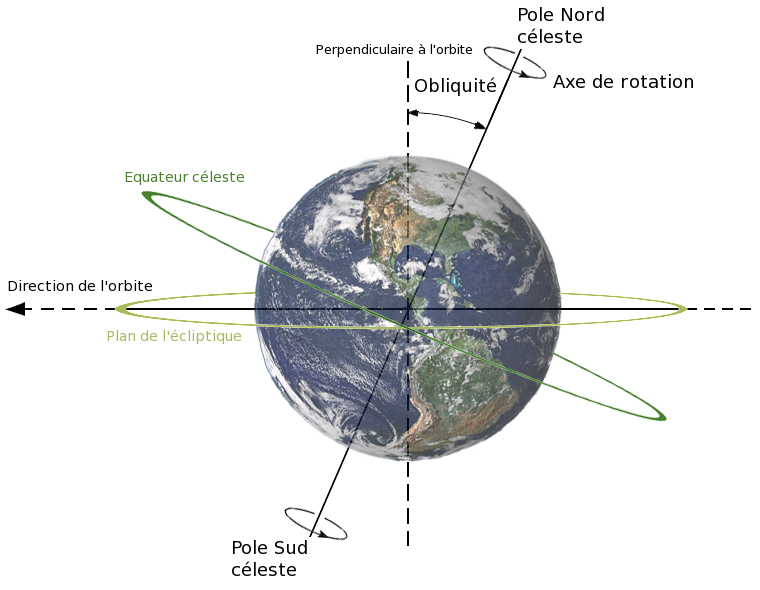 L’obliquité de l’axe de la Terre impacte les émissions naturelles de CO2